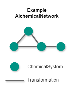 ../../_images/AlchemicalNetwork.png