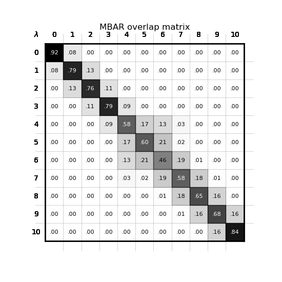 ../../_images/mbar_overlap_matrix.png